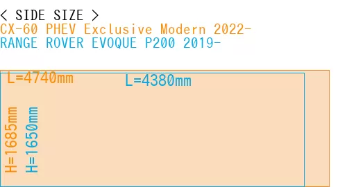 #CX-60 PHEV Exclusive Modern 2022- + RANGE ROVER EVOQUE P200 2019-